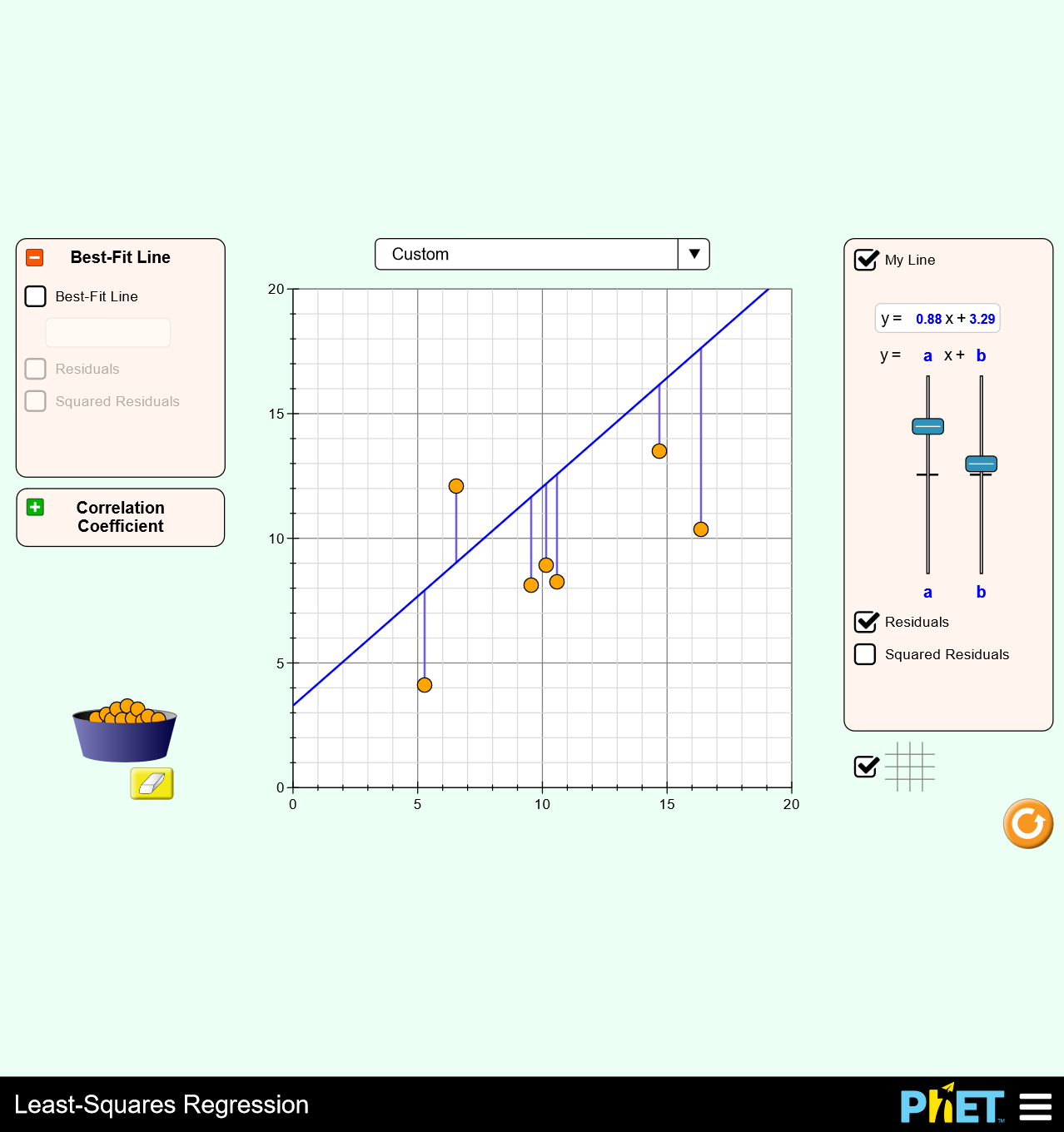 Screenshot from [PhEt Interactive Simulations](http://phet.colorado.edu/sims/html/least-squares-regression/latest/least-squares-regression_en.html). The vertical lines visualize the error of the regression slope to the real observations.